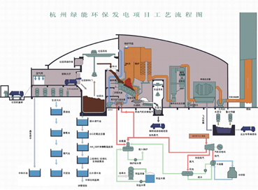 中国绿能（杭州）集团，垃圾环保集团管控一体化平台